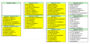 POULES REGIONALES PHASE 2