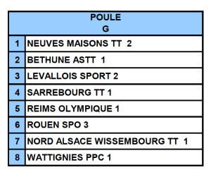 N2 poule G